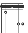 Hm/G#
